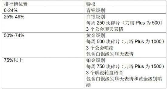 王者荣耀国际赛事揭幕 KPL强队争夺电竞世界杯资格